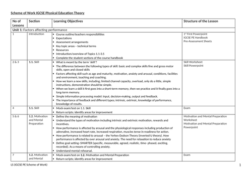 IGCSE PE Scheme of Work for Theory