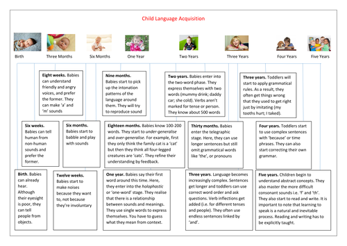 Linguistics Posters