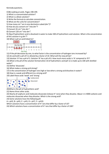 CC8b Looking into acids, Edexcel new spec