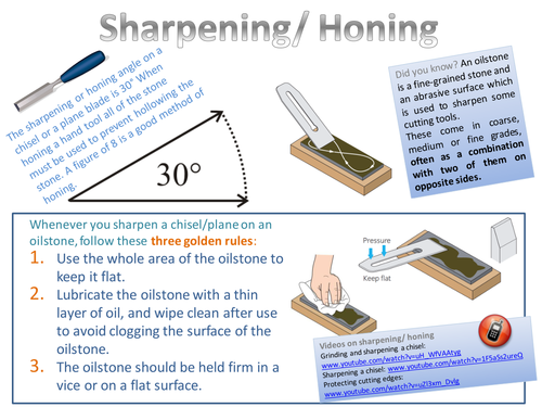 Sharpening shop plane irons