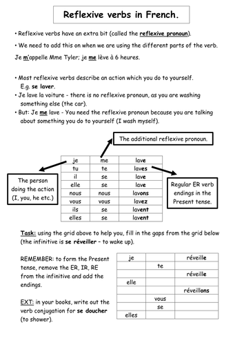 French reflexive verbs