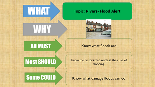 Introduction to flooding lesson