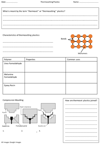 Plastics Introduction: thermoplastics and thermosetting (2 lessons)