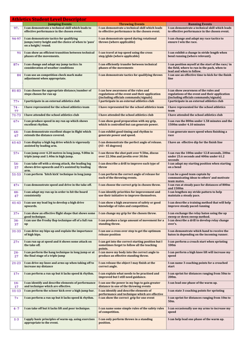 Student progress practical levels 1-9 / 1-100