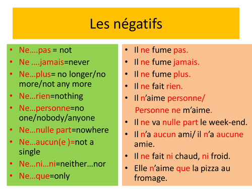 Negatives In French Teaching Resources