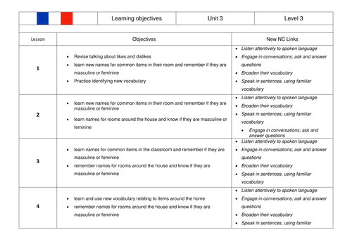 KS2 French SoW Rooms in the House/School equipment