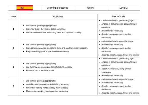 Ks2 Sow Spanish Going To The Shops Teaching Resources