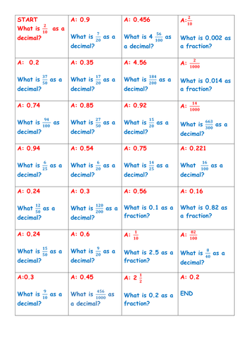 Equivalent fractions and decimal loop cards KS2 differentiated