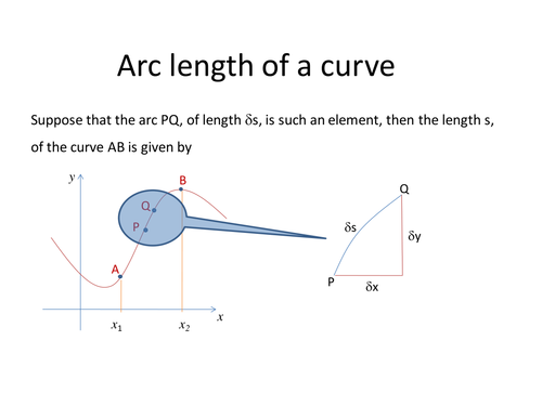 Arc length on a curve