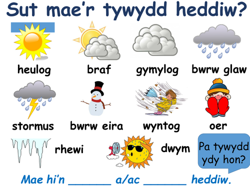 y-tywydd-the-weather-teaching-resources