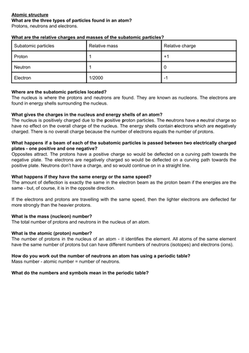 A level chemistry revision: atomic structure and models