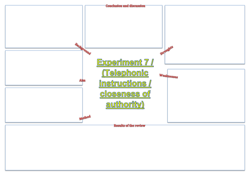 Milgram's Variations sheets to complete and PPT