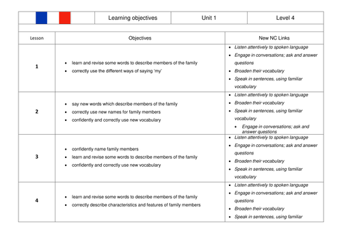 KS2 French SoW Family Members
