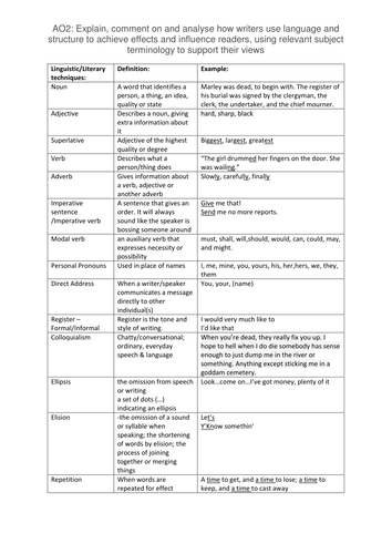 Table of literary & linguistic devices with examples