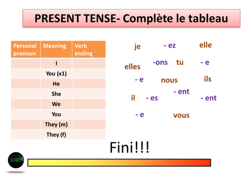 Present tense of ER verbs