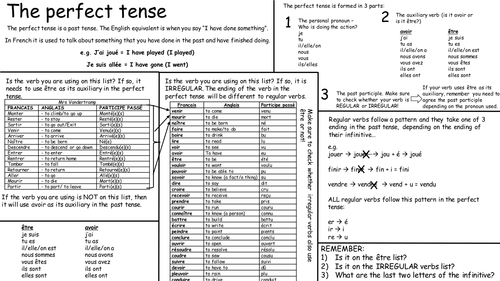 Help sheet for the perfect tense in French