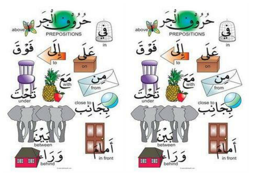 Arabic Preposition / Adverb handout