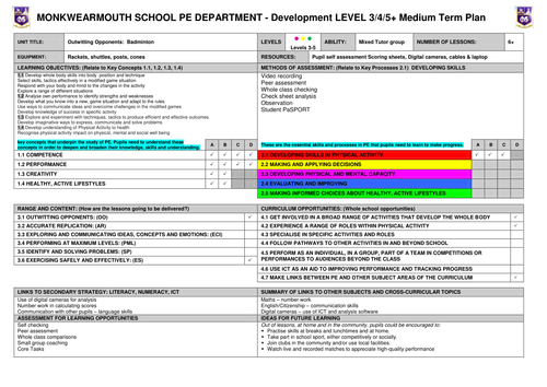 6 comprehensive lesson plans with resources for year 7 badminton