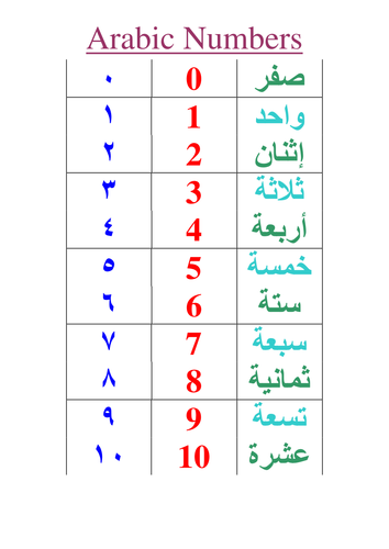 Arabic Numbers, Alphabet, Arab World