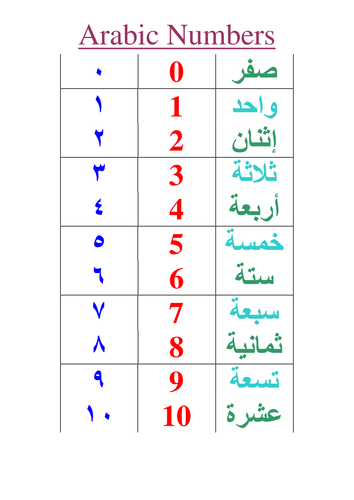 English To Arabic Numbers 1 To 10