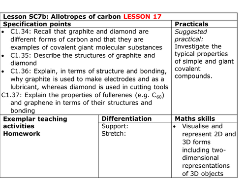 Edexcel 9-1 CC7c Properties of Metals PAPER 1 PAPER 2 TOPIC 1 Key concepts of chemistry