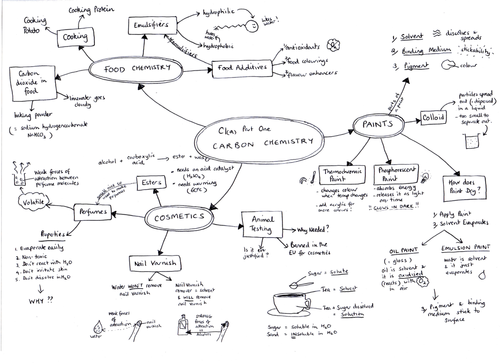 OCR Gateway (Legacy) Revision Maps and Mindmaps C1, C2, C3 & C4