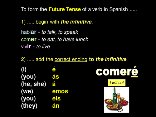 The Future Tense In Spanish Teaching Resources