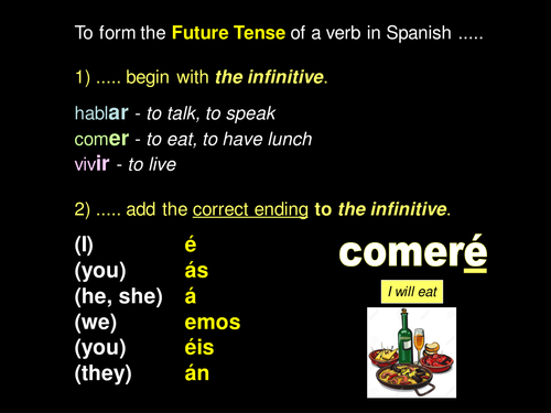 The Future Tense in Spanish