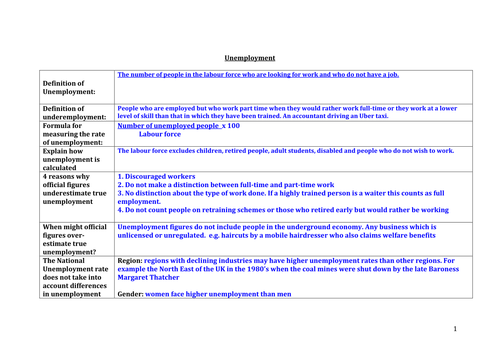 Unemployment Teacher version (notes)
