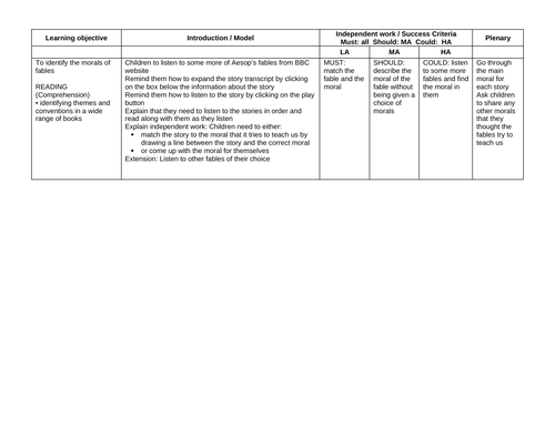 Morals in Fables KS2 Lesson Plan and Worksheets (Year 3/4)