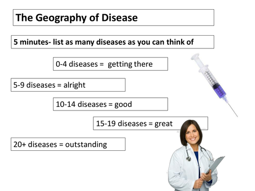 Geography of Disease Introduction