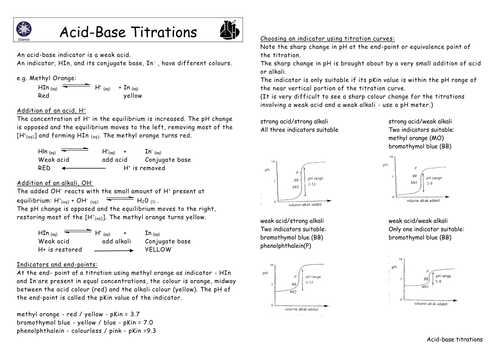 Revision page on acid and base titration