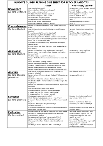 Bloom's Guided reading crib sheet