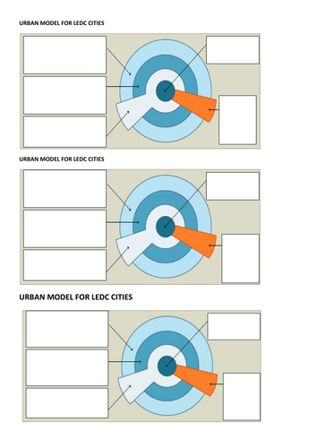 OCR B Geography LEDC Urban Model