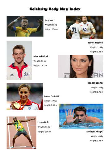 Dietary deficiencies and Body Mass Index (BMI)