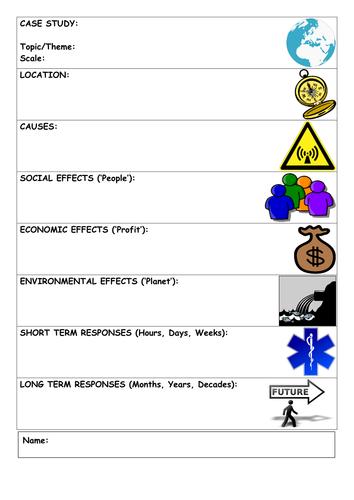 Case Study proforma