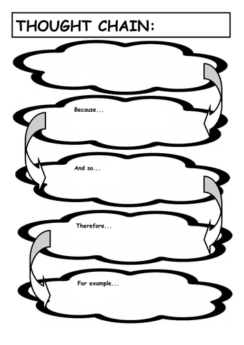 THOUGHT CHAIN proforma