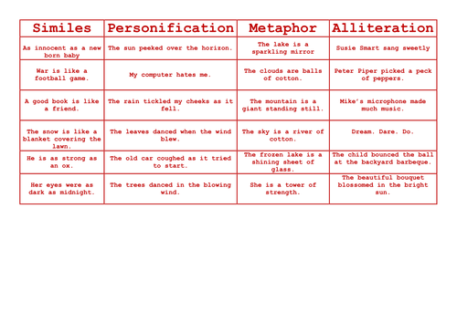 Figurative Language Sorting KS2 differentiated 3 ways. | Teaching Resources
