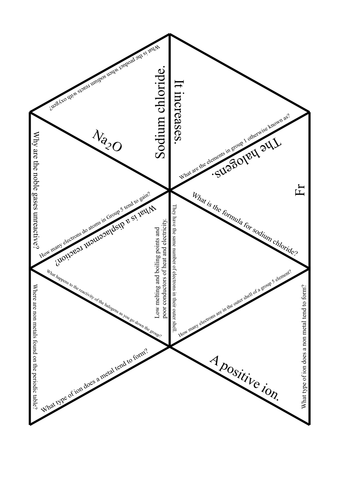 AQA C4.1.2 Periodic Table
