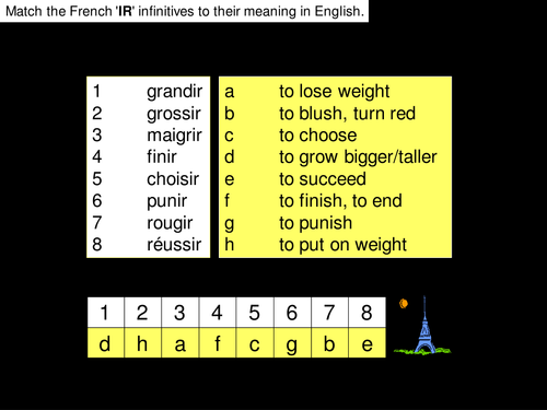 Present Tense Ir Verbs French