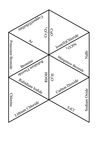 AQA C4.1 Formula of Molecules Puzzle