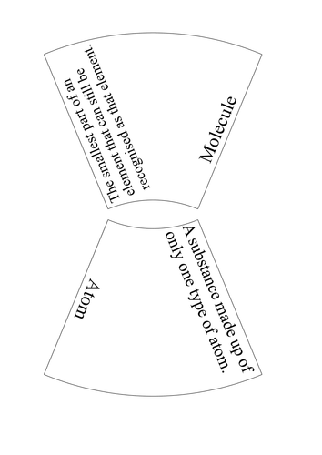 AQA Atomic Structure Key Words