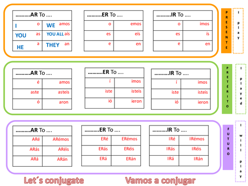 7 Tenses Spanish Verbs Chart Tool