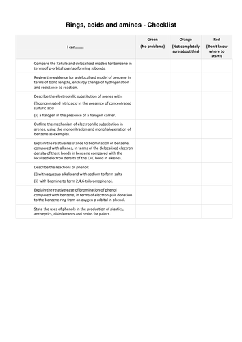 A Level Chemistry checklist for most exam boards