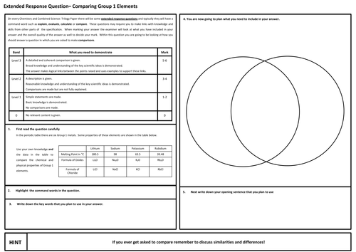 AQA Comparing Group 1 Elements Extended Response Question
