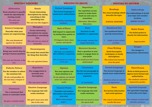 Lesson Chest - Teaching Resources - TES