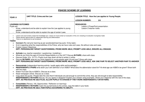 PSHCEE - Crime and law