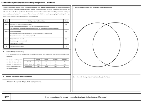 AQA Comparing Group 1 and Group 7 Elements Extended Response Question