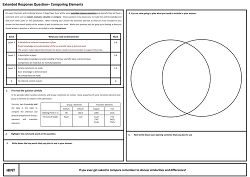 AQA Comparing Group 1 and Transition Metals Extended Response Question