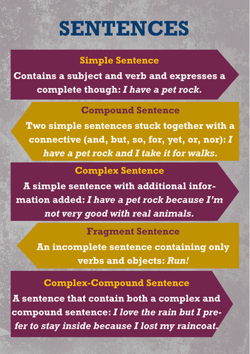 Sentences Poster | Teaching Resources